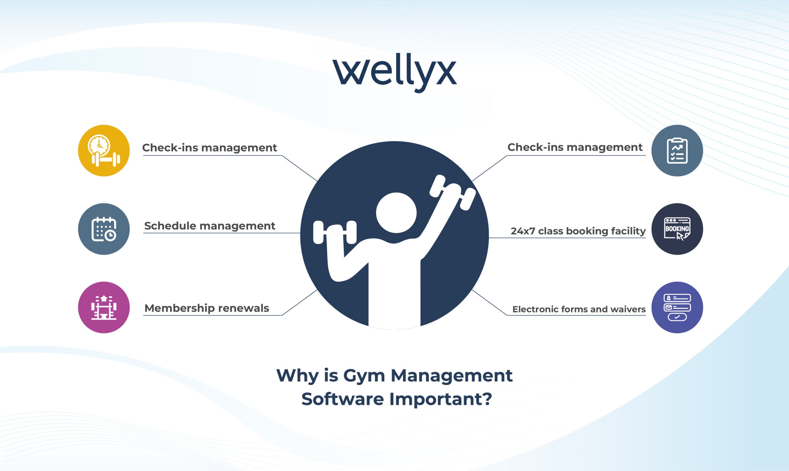 Top Trends on Gym Management Software Now a Days