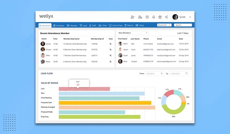 Wellyx, an all-in-one gym management software