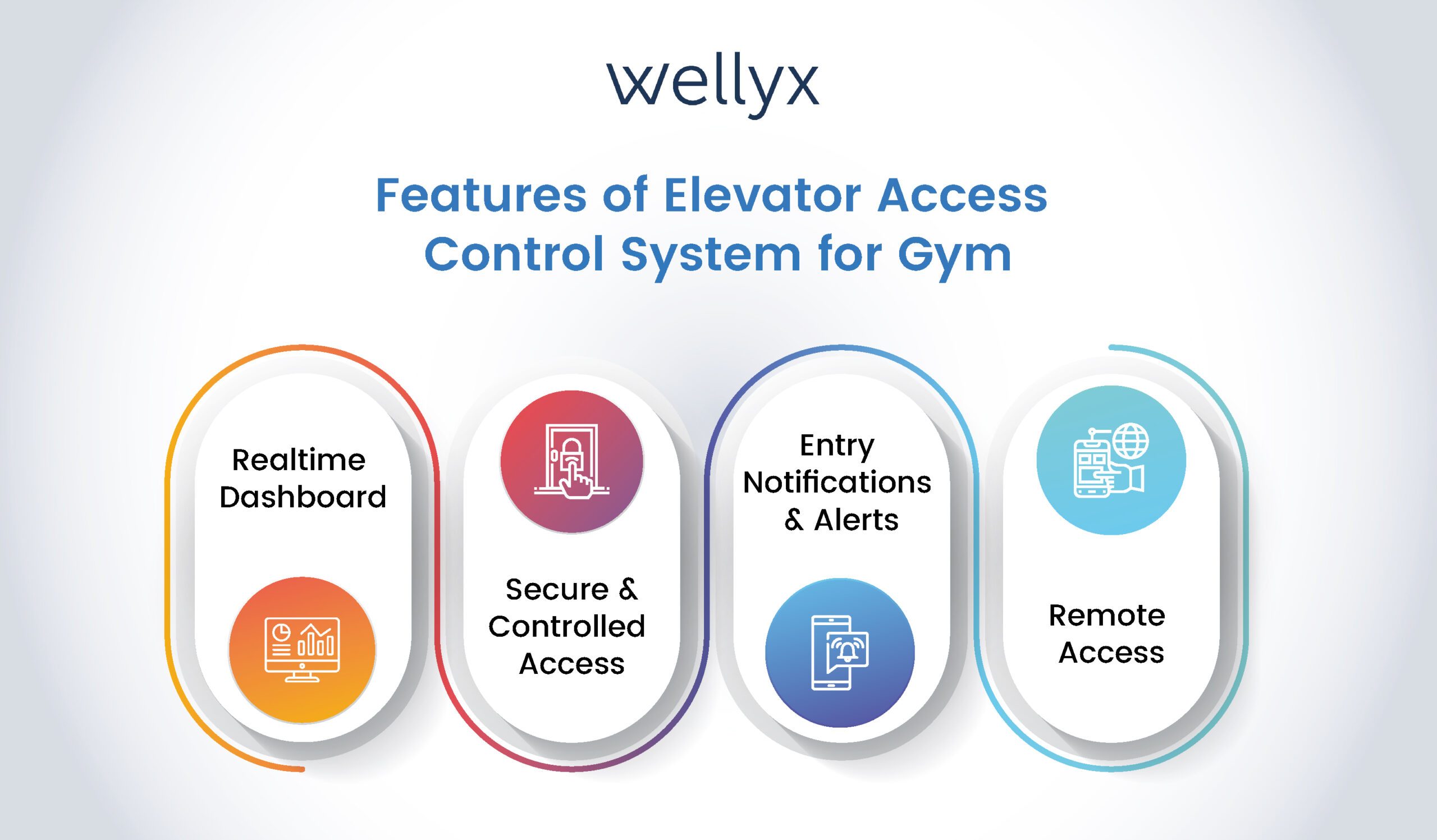 Elevator Access Control System