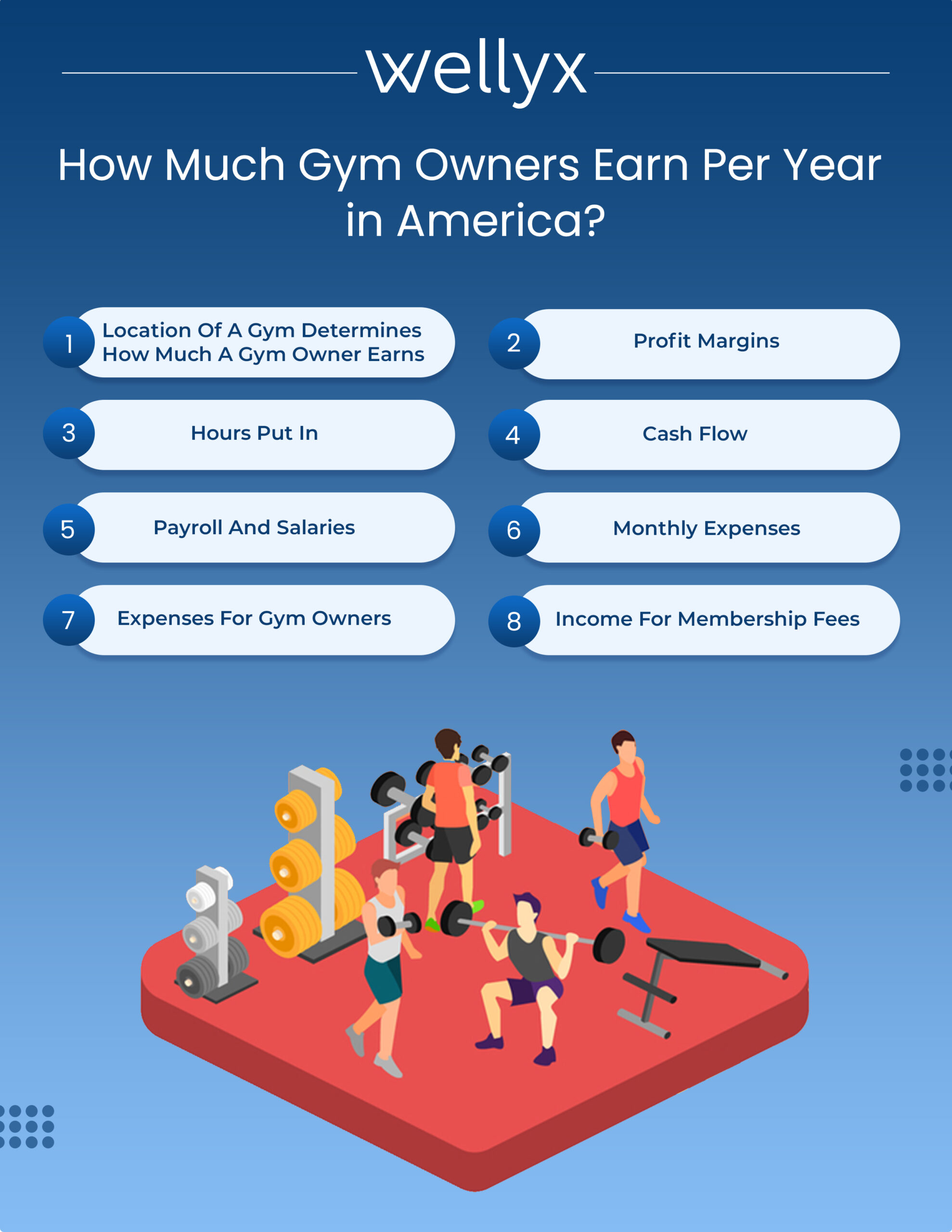 Gym Owners Earn Per Year 