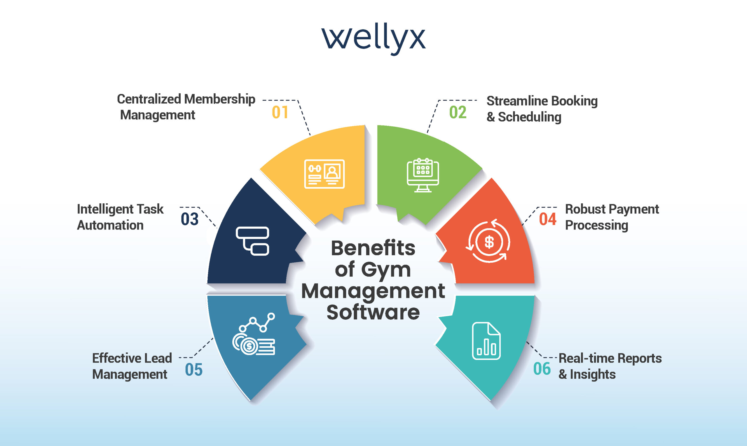 Wellyx gym management software