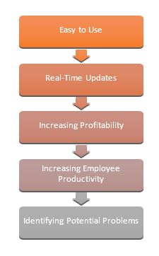 benefits of Dashboard