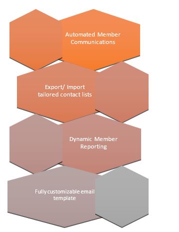 Key benefits of marketing capabilities