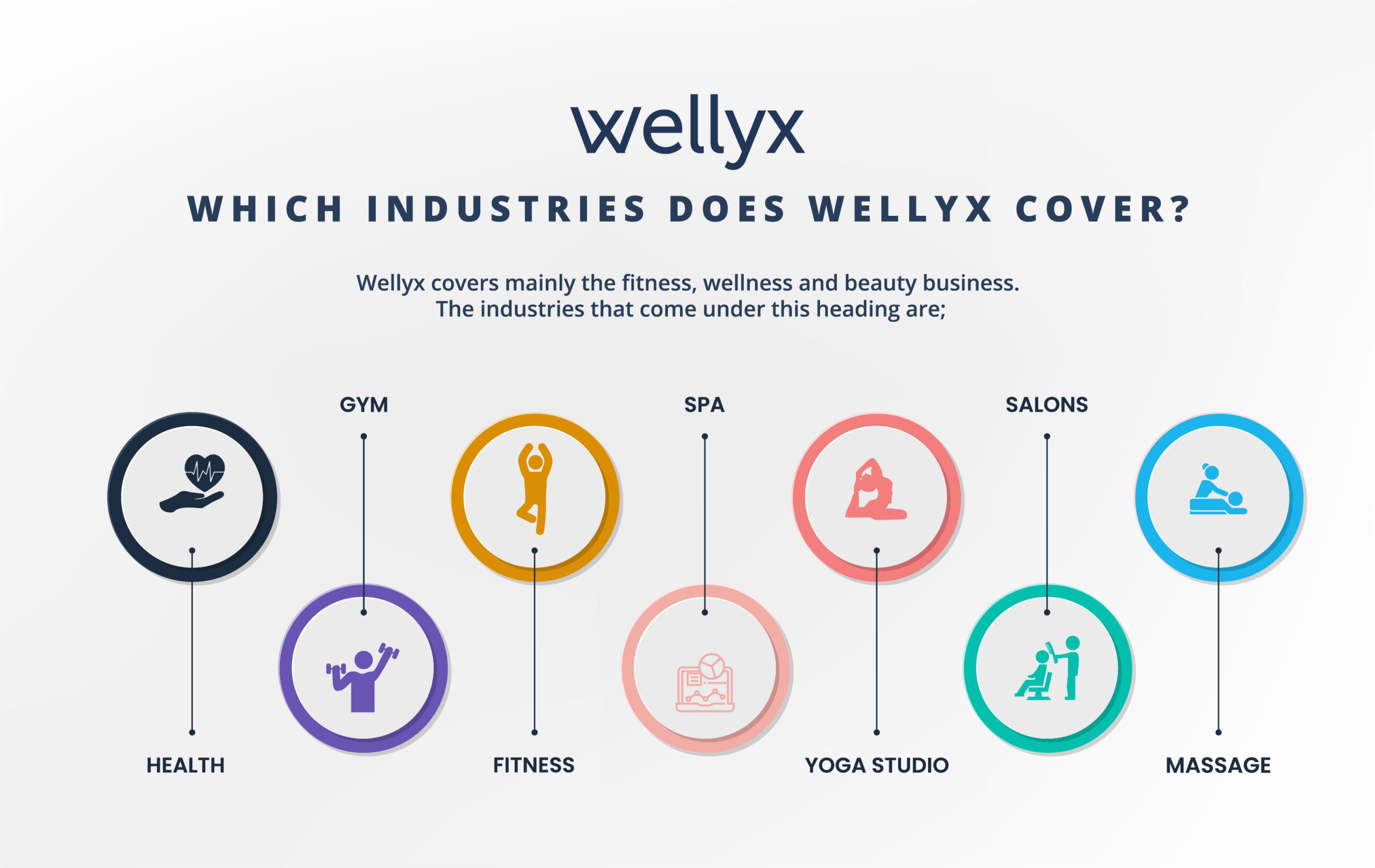 Industries Wellyx