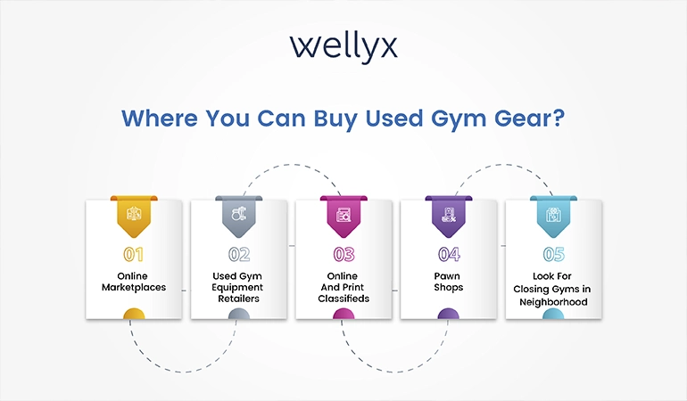 Gym Gear infographic