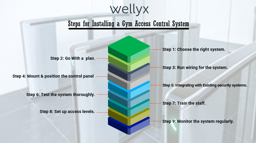 Installing a Gym Access Control System