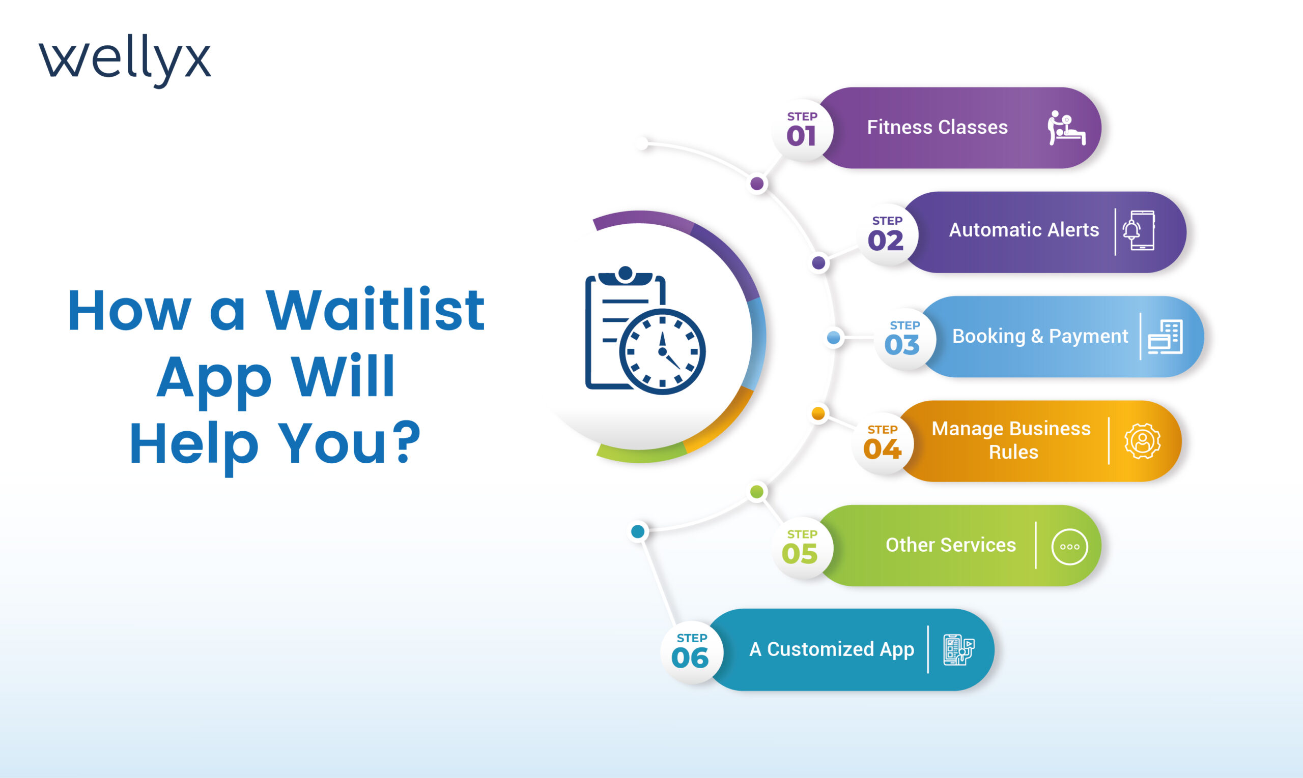 Waitlist App Will Help You