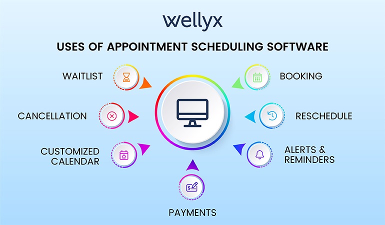 how to use appointment scheduling software