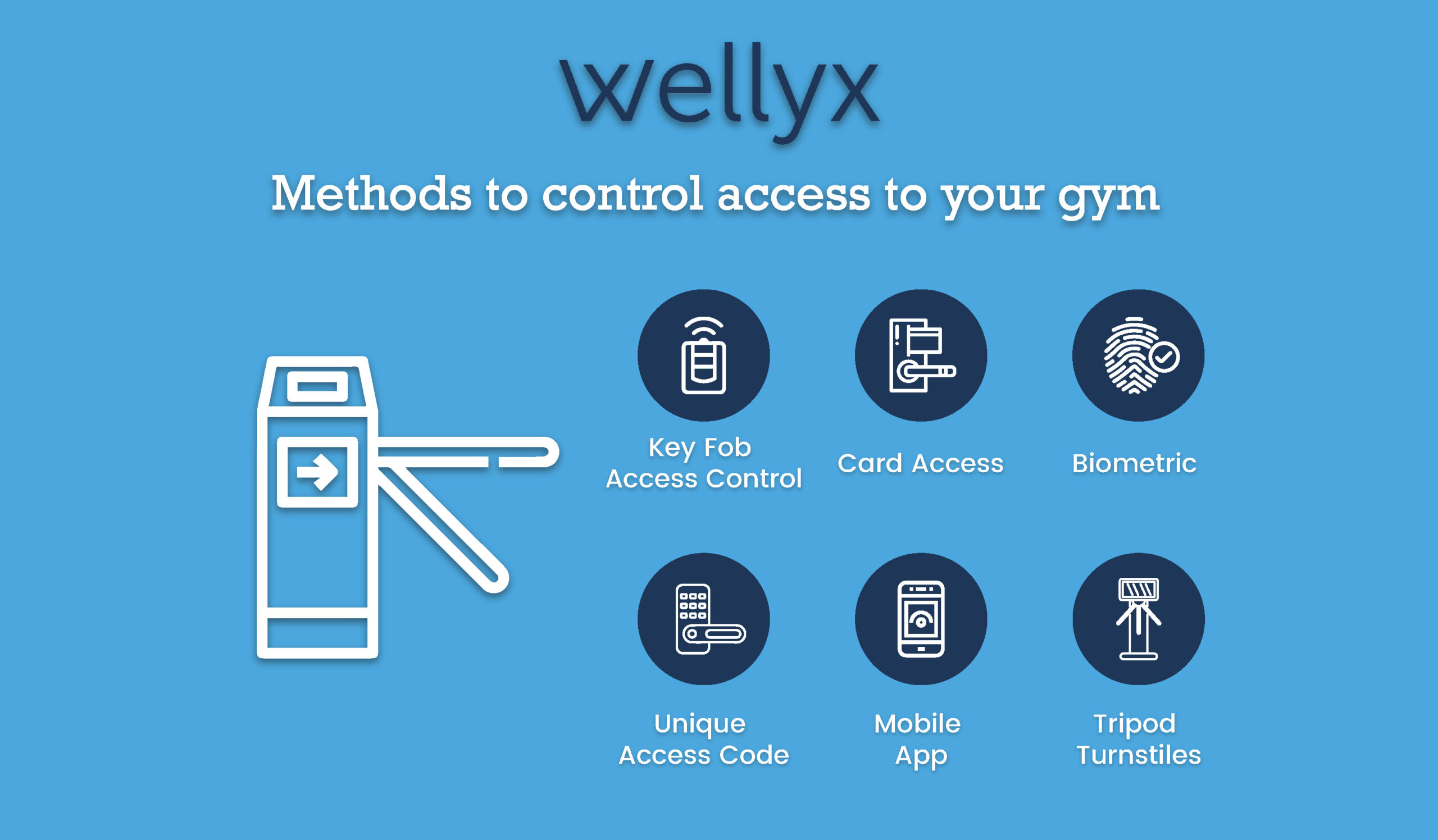 Access control system