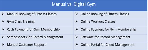 Digital Gym to handle your clients