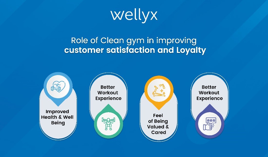 role of cleaning gym in customer satisfation