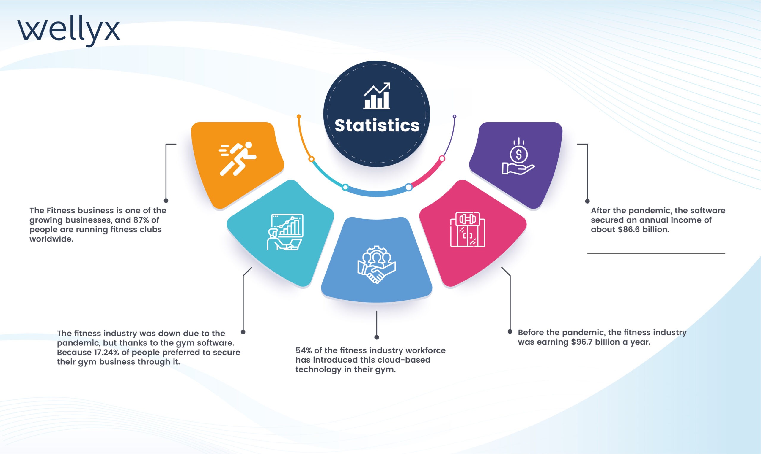 Wellyx infographic