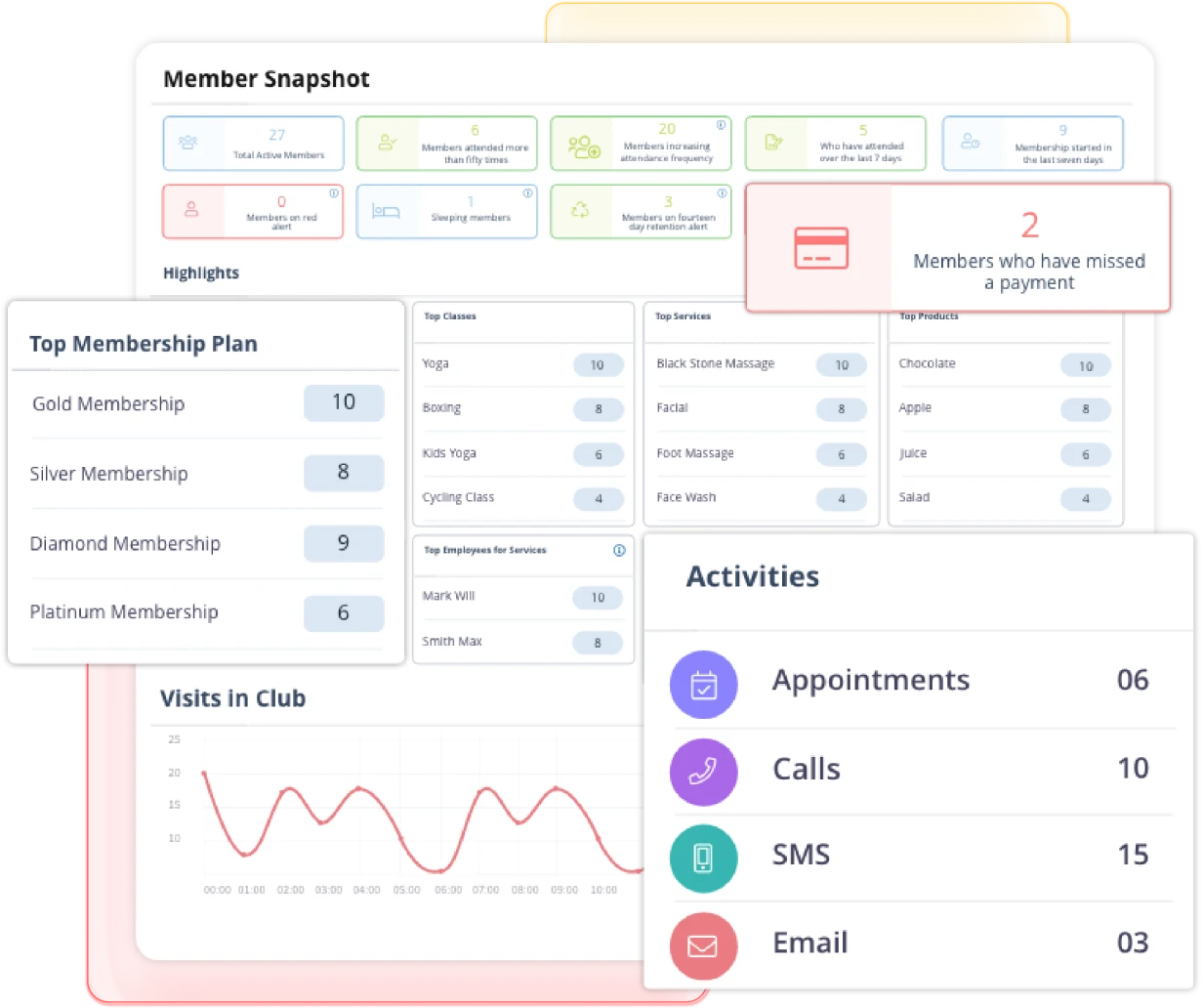 Growth Dashboards For Fitness & Wellness Software