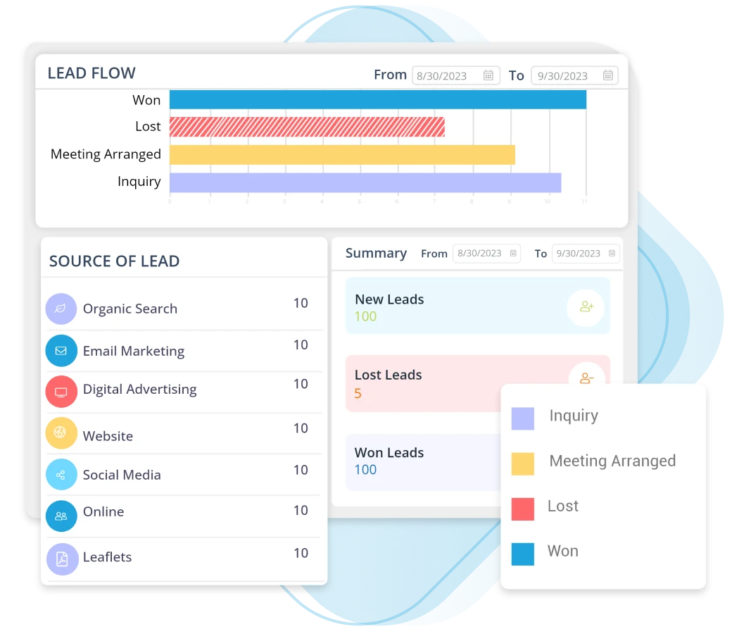 Wellyx lead management software with sales dashboards