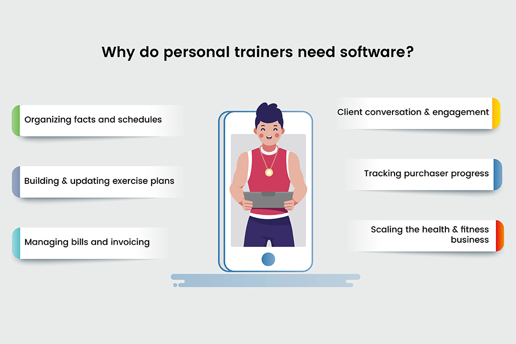 Why do personal trainers need software