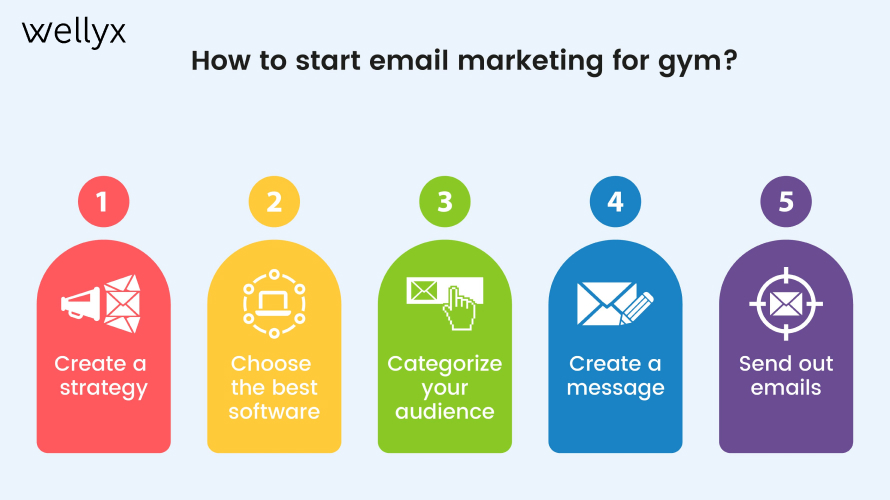 How do you start email marketing for your gym