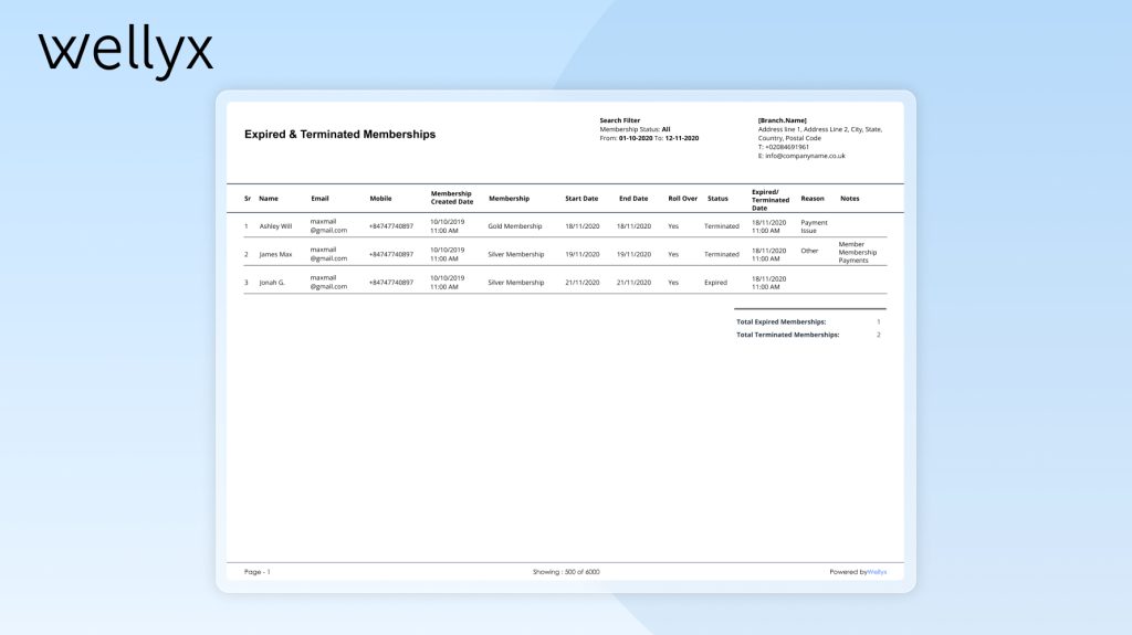 expiry report