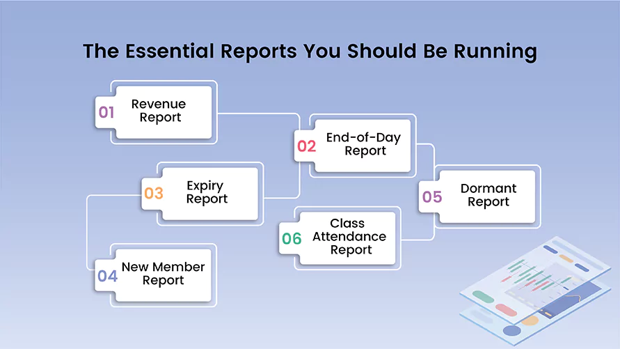 the essential reports you should be running