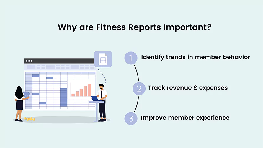 why are fitness reports important