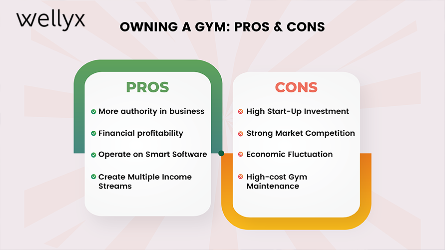 owning a gym pros and cons