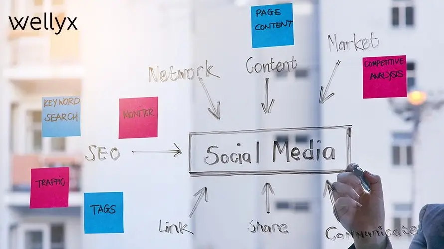 Develop your organic social media strategy