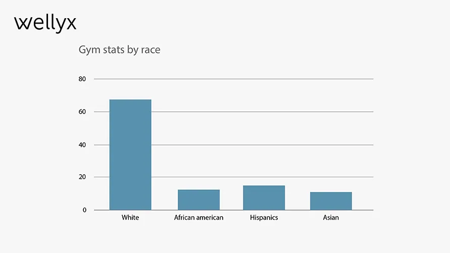 Gym statistics by race